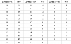 /toefl/tingli/20150511228.html